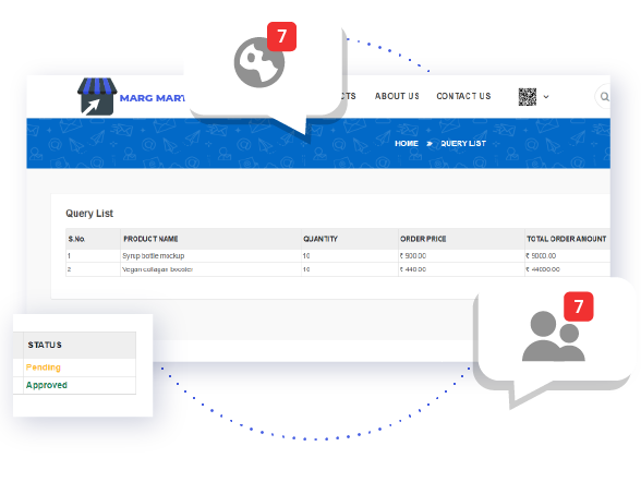 Notification Features